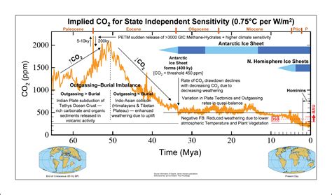 geophysics - When will the Final Ice Age happen? - Earth Science Stack Exchange