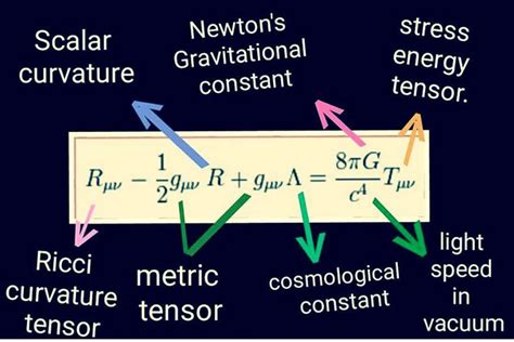 Einstein's Field Equations of General Relativity - Stella Nordica