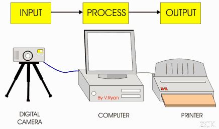 8 Examples of Output Devices in Real Life – StudiousGuy