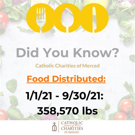 This graphic will help you... - Catholic Charities of Merced | Facebook