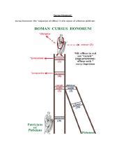 Cursus Honorum.docx - ‘Cursus Honorum’ Cursus honorum: the "sequence of offices" in the career ...