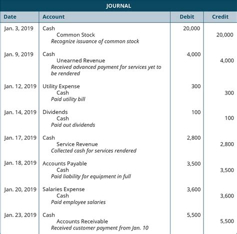 Journal Entry For Income Tax Payable