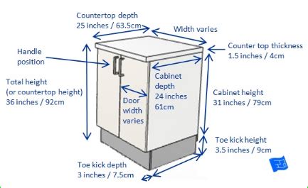 Standard Kitchen Counter Depth In Inches | Cabinets Matttroy