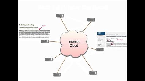 An Introduction to the Semantic Web - YouTube in 2020 | Introduction, Science and technology ...