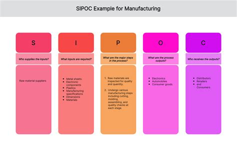 [Detailed] SIPOC Diagram Examples and Creation Guide