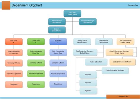 Organizational Flow Chart Software