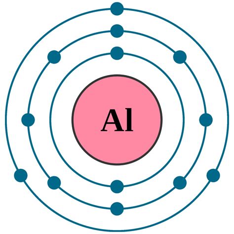 Aluminum Bohr Model