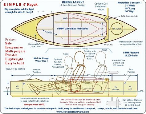 Portable Boat Plans