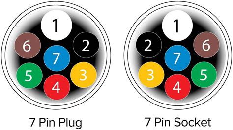 7 Pin Trailer Wiring Color Code