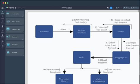 Free Block Diagram Maker - Create Block Diagrams | Visme