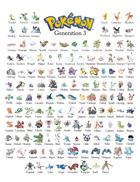 Pokemon Gen 3 - Generation 3 Chart | Pokemon, Pokemon chart, Pokemon poster