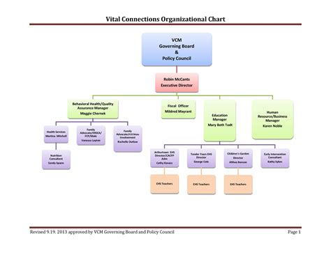 Organizational Chart Templates Free Download - catusa