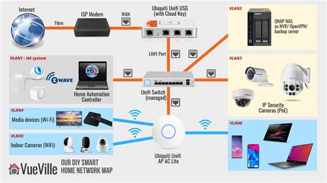 Wired Security System Installation