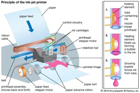 Priceless InkJet Cartridges & Laser Toner Cartridges: Inkjet Printers Troubleshooting - Helpful Tips