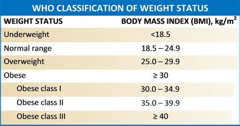 Bmi calculator with waist - zytiklo