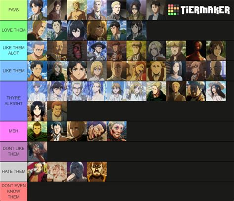 Attack On Titan Tier List (Community Rankings) - TierMaker