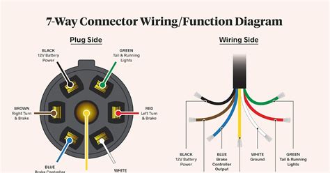 Trailer Lights Wiring Diagram 7 Plug