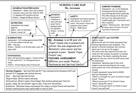 Nursing concept map for Ms. Arcenaux. | Download Scientific Diagram