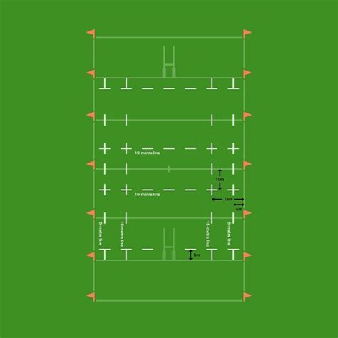 Rugby Pitch Dimensions & Markings (2022)