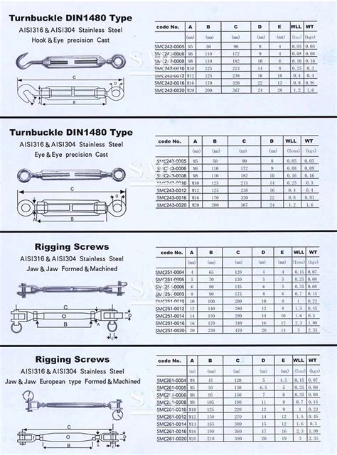 Stainless Steel Turnbuckle Price | Supplier & Manufacturer - Shanghai Metal Corporation