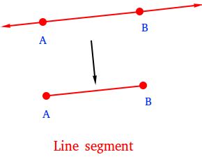 Line Segment - Definition and Examples