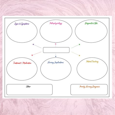 Printable Nursing Concept Map Template