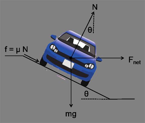 Centripetal force diagram | Download Scientific Diagram