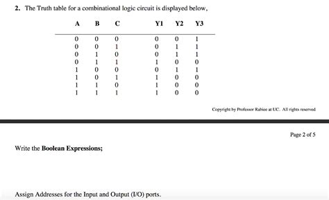 Solved 2. The Truth table for a combinational logic circuit | Chegg.com