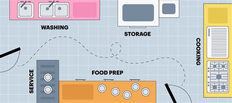 Commercial Kitchen Floor Plan Layout – Flooring Site