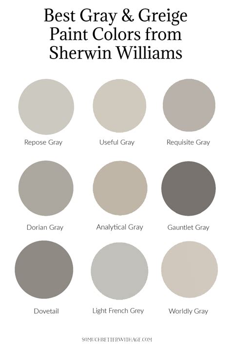 Best Gray and Greige Paint Colors from Sherwin Williams - Jamie Lundstrom