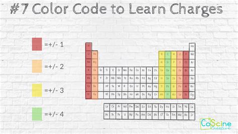 Colour Coded Periodic Table Of Elements | Brokeasshome.com