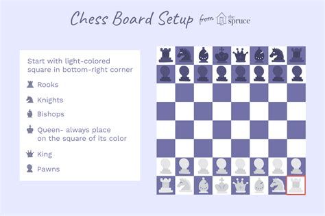 Printable Chess Board Setup - Printable Word Searches