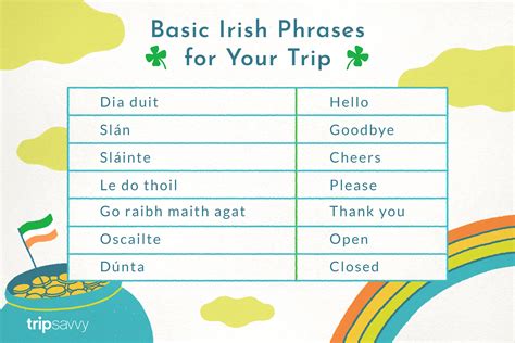 Common Irish Phrases and Words You Might Need