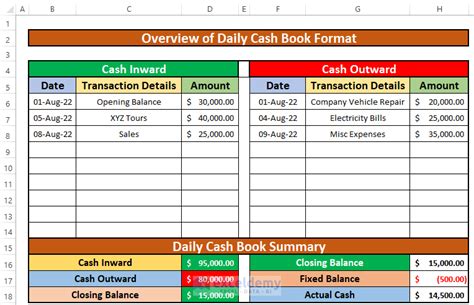 Daily Cash Book Format In Excel Sheet Excel Templates - Bank2home.com