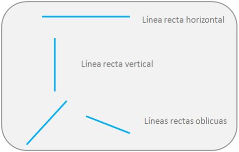 lineas rectas – Telegraph