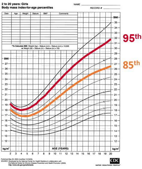 Bmi Calculator Height And Weight Percentile - Aljism Blog