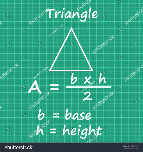 Square Area Formula