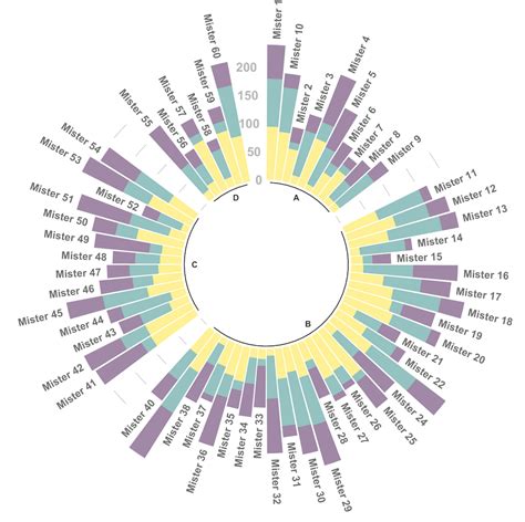 Grouped and Stacked barplot | the R Graph Gallery