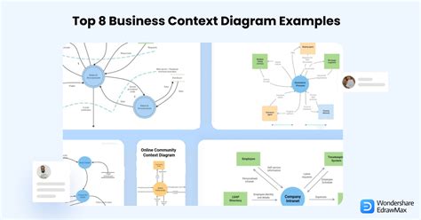 Use Case Diagram Vs Context Diagram