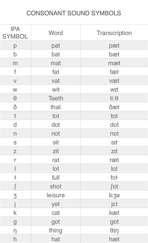 Phonetic Alphabet Keyboard The Ipa Chart Is Made Up Of Unicode Images | My XXX Hot Girl