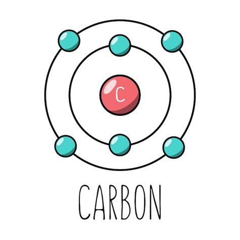 Premium Vector | Carbon atom Bohr model