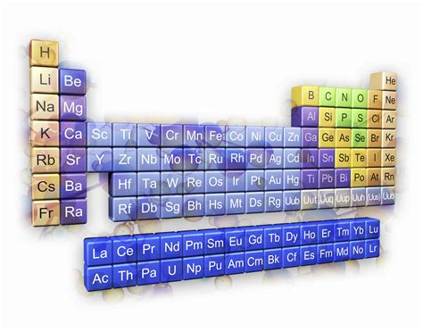 Popular Element and Periodic Table Quizzes