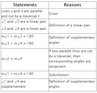 Geometry Proofs | Oryx Learning