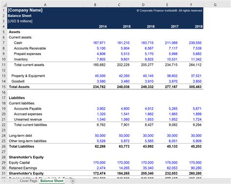 Financial Statements Templates – Download Templates At Cfi in Financial Reporting Templates In ...