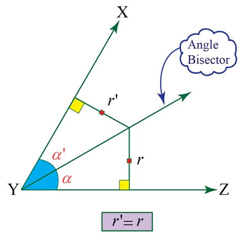 Angle bisector-Definition & Examples - Cuemath