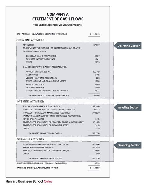 Small Business Accounting: Using a Cash Flow Statement - Oregon Small Business Development ...