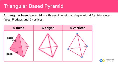 Triangular Pyramid Formulas, Examples, And Diagrams, 56% OFF