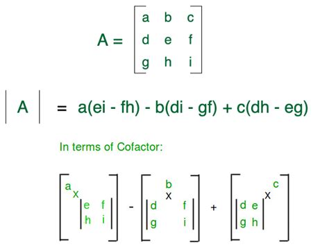 Determinant of a Matrix - GeeksforGeeks