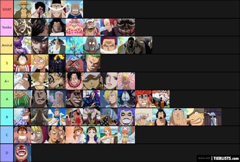 One Piece characters Tier List - TierLists.com