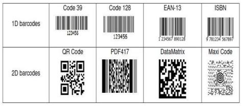 1D and 2D Barcodes [9]. | Download Scientific Diagram